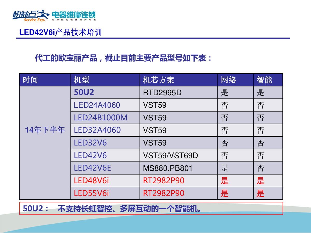 长虹欧宝丽LED42V6i液晶电视维修手册-4