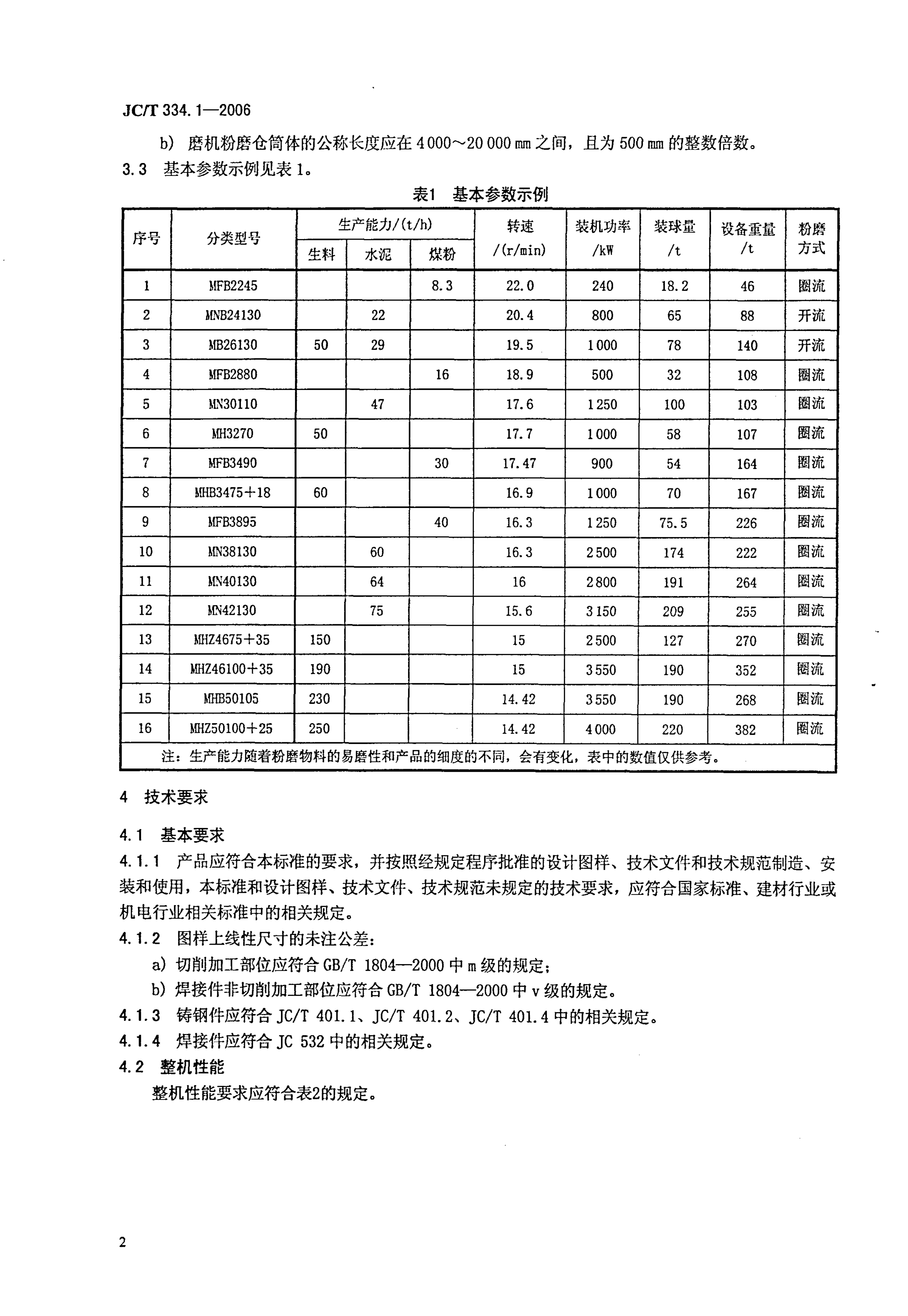 JCT 334.1-2006 水泥工业用管磨机-4 JCT 334.1-2006 水泥工业用管磨机-4