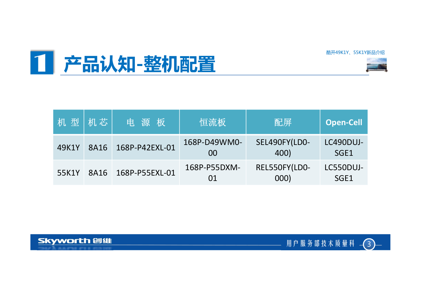 创维酷开49K1Y和55K1Y液晶电视培训课件教材-2