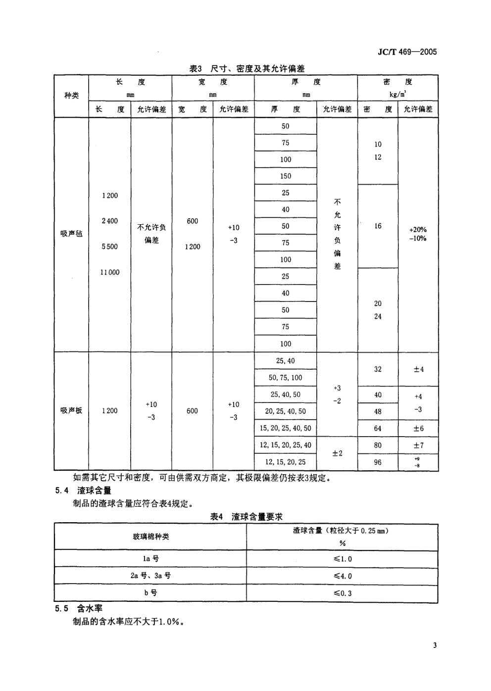 JCT 469-2005 吸声用玻璃棉制品-4 JCT 469-2005 吸声用玻璃棉制品-4