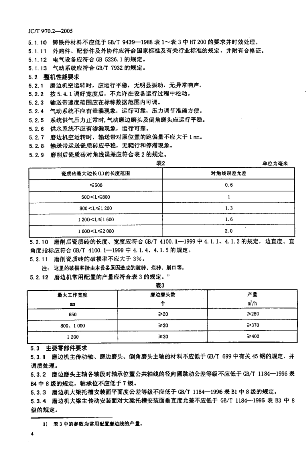 JCT 970.2-2005 陶瓷瓷质砖抛光技术装备 第2部分 磨边倒角机-5 JCT 970.2-2005 陶瓷瓷质砖抛光技术装备 第2部分 磨边倒角机-5