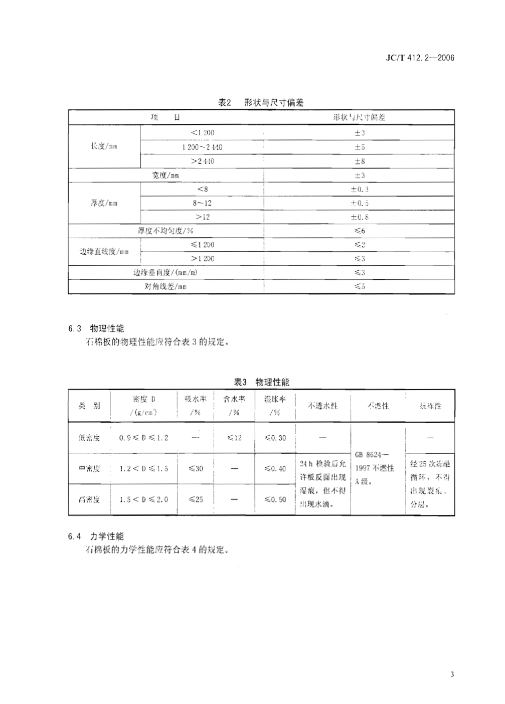 JCT 412.2-2006 纤维水泥平板 第2部分 温石棉纤维水泥平板-6 JCT 412.2-2006 纤维水泥平板 第2部分 温石棉纤维水泥平板-6