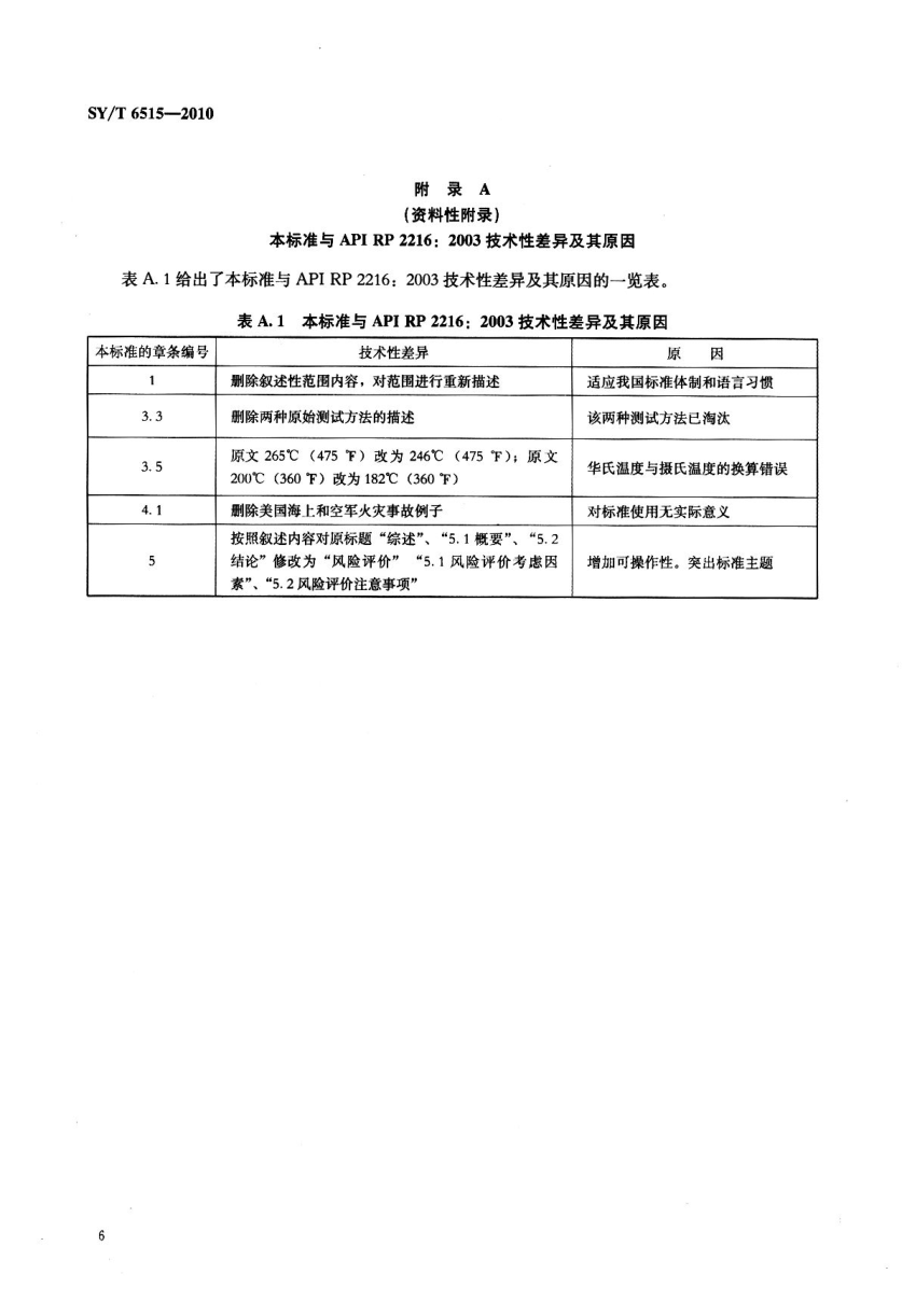 SYT 6515-2010 露天热表面引燃液态烃类及其蒸气的风险评价-8 SYT 6515-2010 露天热表面引燃液态烃类及其蒸气的风险评价-8