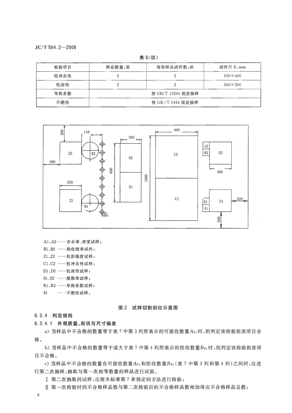 JCT 564.2-2008 纤维增强硅酸钙板 第2部分：温石棉硅酸钙板-9