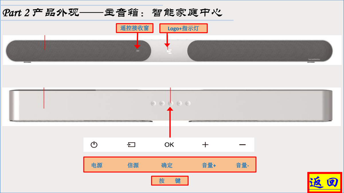 乐视智能家庭中心(屏霸)和乐视家庭音响技术培训教材-9 乐视智能家庭中心(屏霸)和乐视家庭音响技术培训教材-9