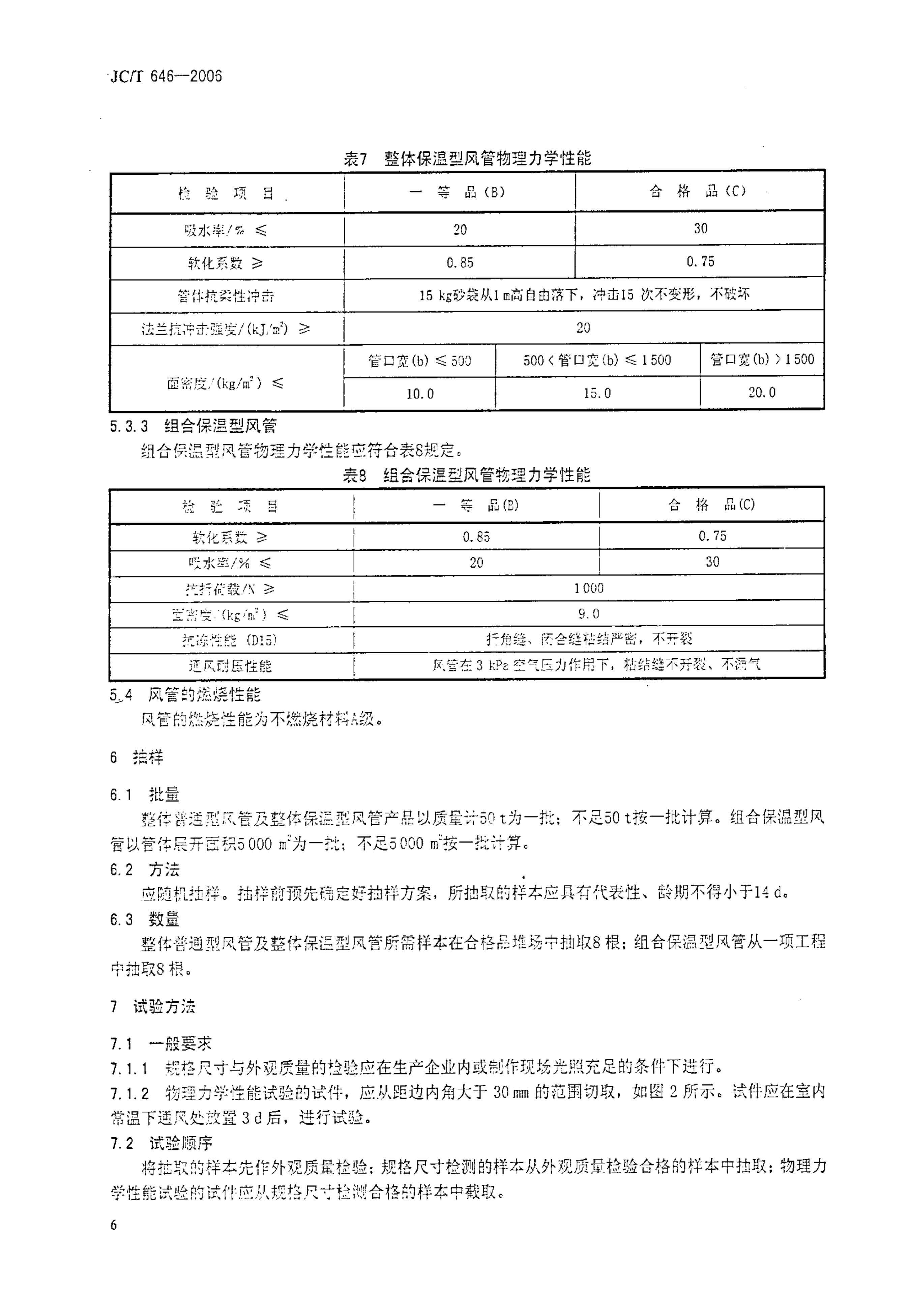 JCT 646-2006 玻镁风管-9