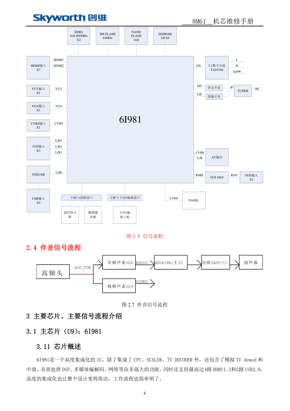创维8M61机芯维修手册-3