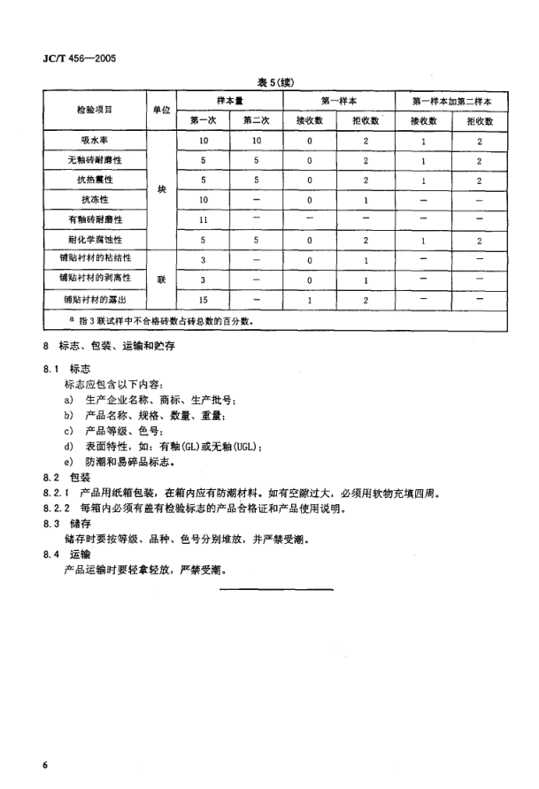 JCT 456-2005 陶瓷马赛克-7 JCT 456-2005 陶瓷马赛克-7