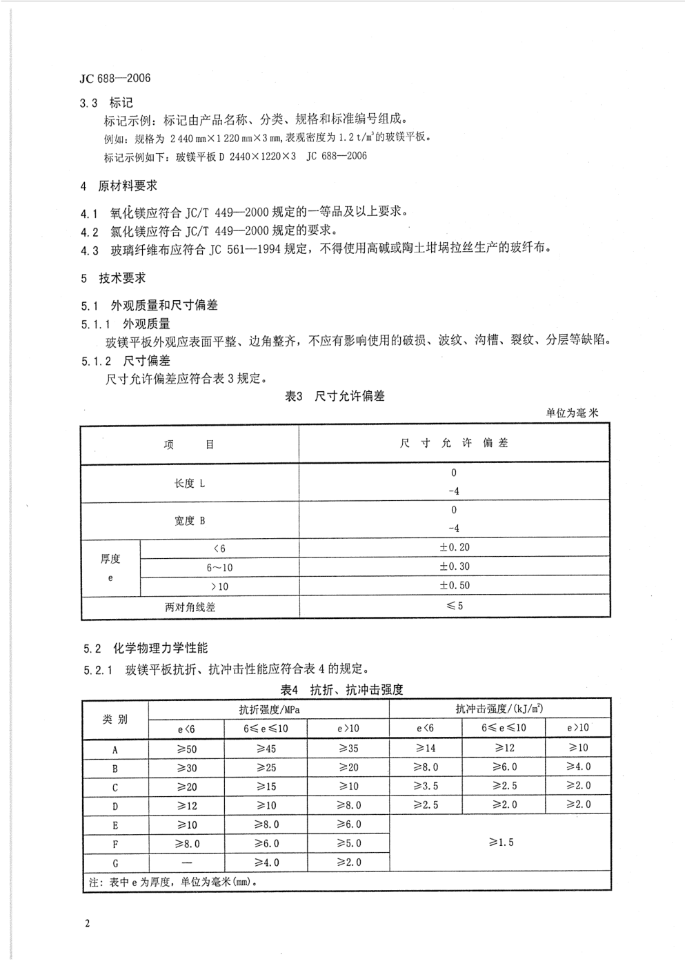 JC 688-2006 玻镁平板-4