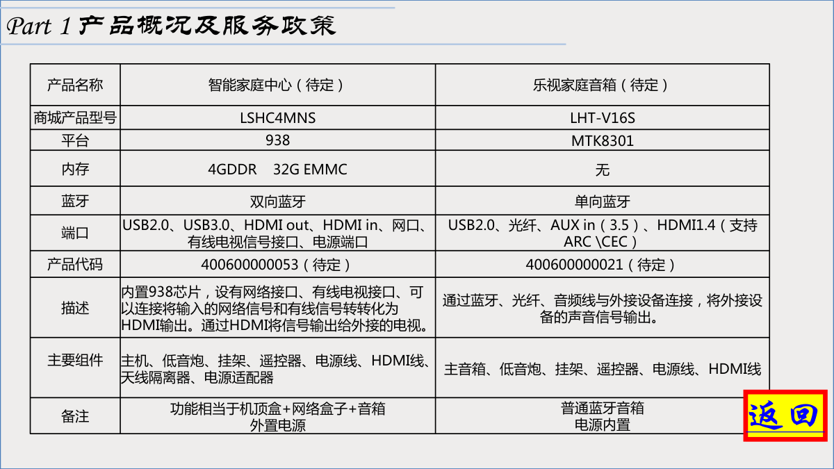 乐视智能家庭中心(屏霸)和乐视家庭音响技术培训教材-3 乐视智能家庭中心(屏霸)和乐视家庭音响技术培训教材-3