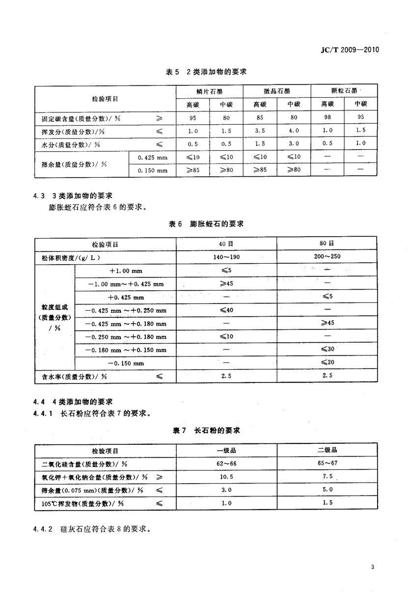 JCT 2009-2010 摩擦材料用非金属添加物-4 JCT 2009-2010 摩擦材料用非金属添加物-4