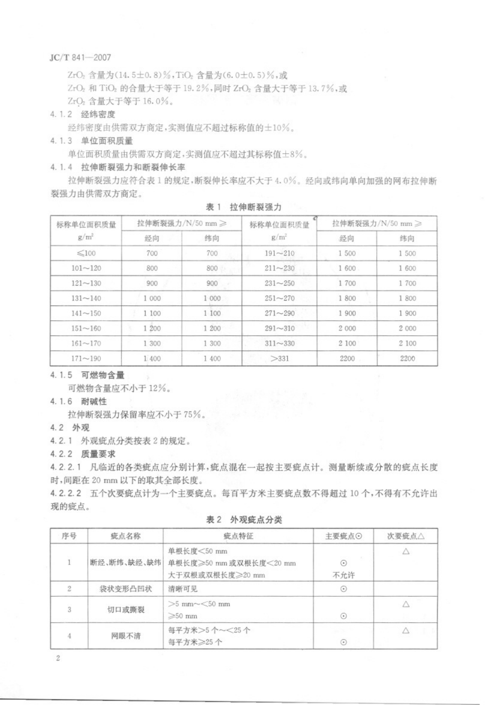 JCT 841-2007 耐碱玻璃纤维网布-3