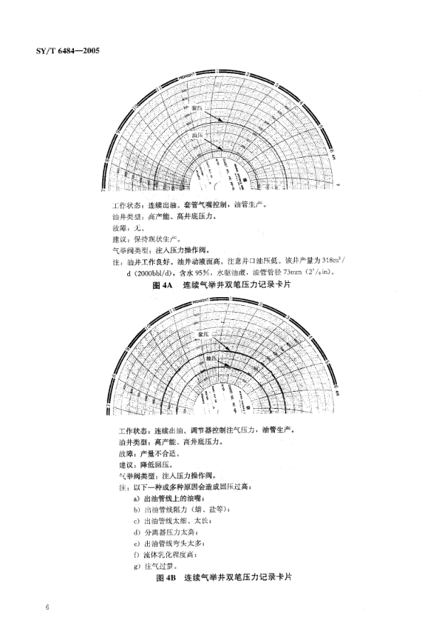 SYT 6484-2005 气举井操作、维护及故障诊断推荐作法-8 SYT 6484-2005 气举井操作、维护及故障诊断推荐作法-8