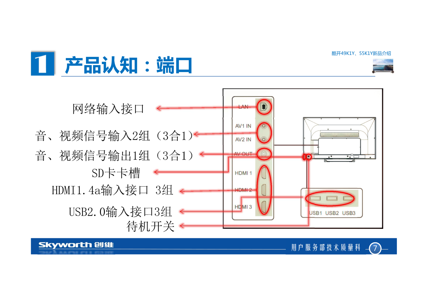 创维酷开49K1Y和55K1Y液晶电视培训课件教材-6