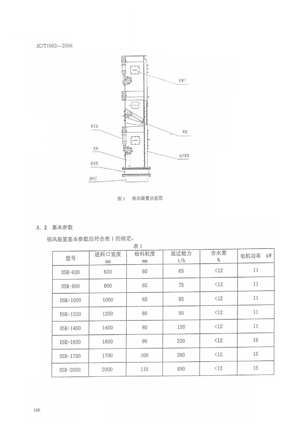 JCT 1002-2006 水泥工业用三道锁风装置-3 JCT 1002-2006 水泥工业用三道锁风装置-3