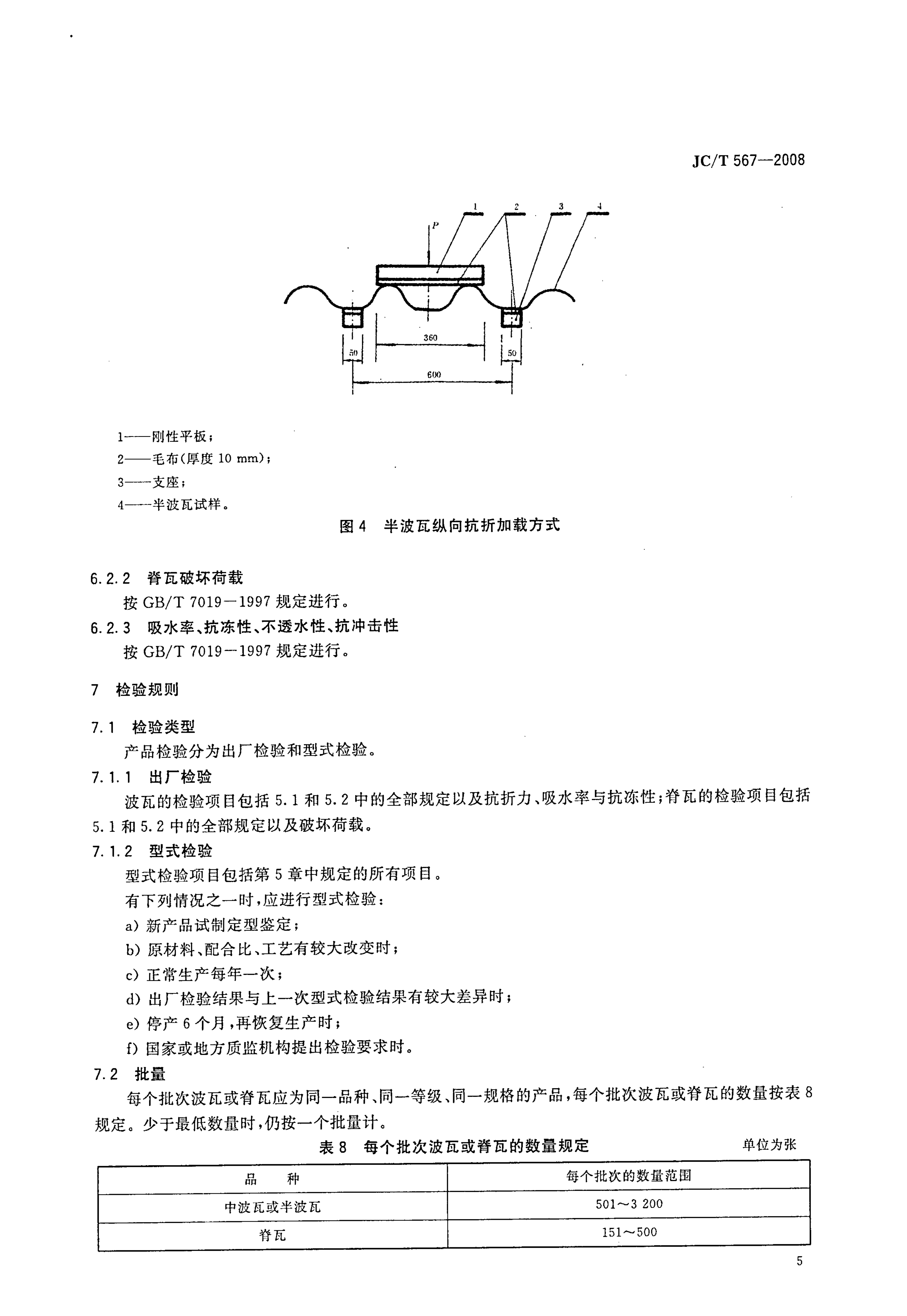 JCT 567-2008 玻璃纤维增强水泥波瓦及其脊瓦-6 JCT 567-2008 玻璃纤维增强水泥波瓦及其脊瓦-6
