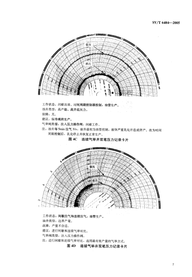 SYT 6484-2005 气举井操作、维护及故障诊断推荐作法-9 SYT 6484-2005 气举井操作、维护及故障诊断推荐作法-9