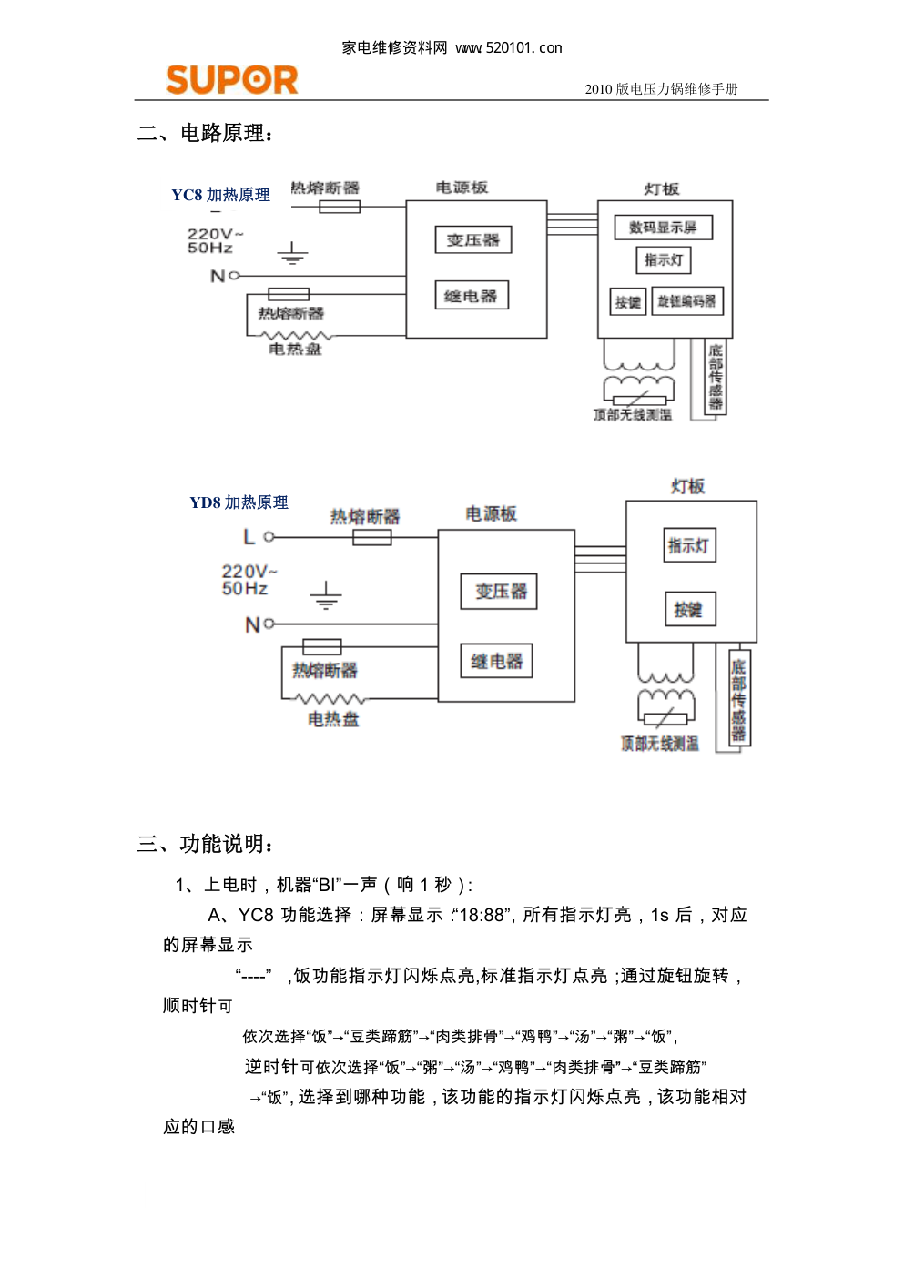苏泊尔CYSB60YC5-110电压力锅维修手册-5 苏泊尔CYSB60YC5-110电压力锅维修手册-5