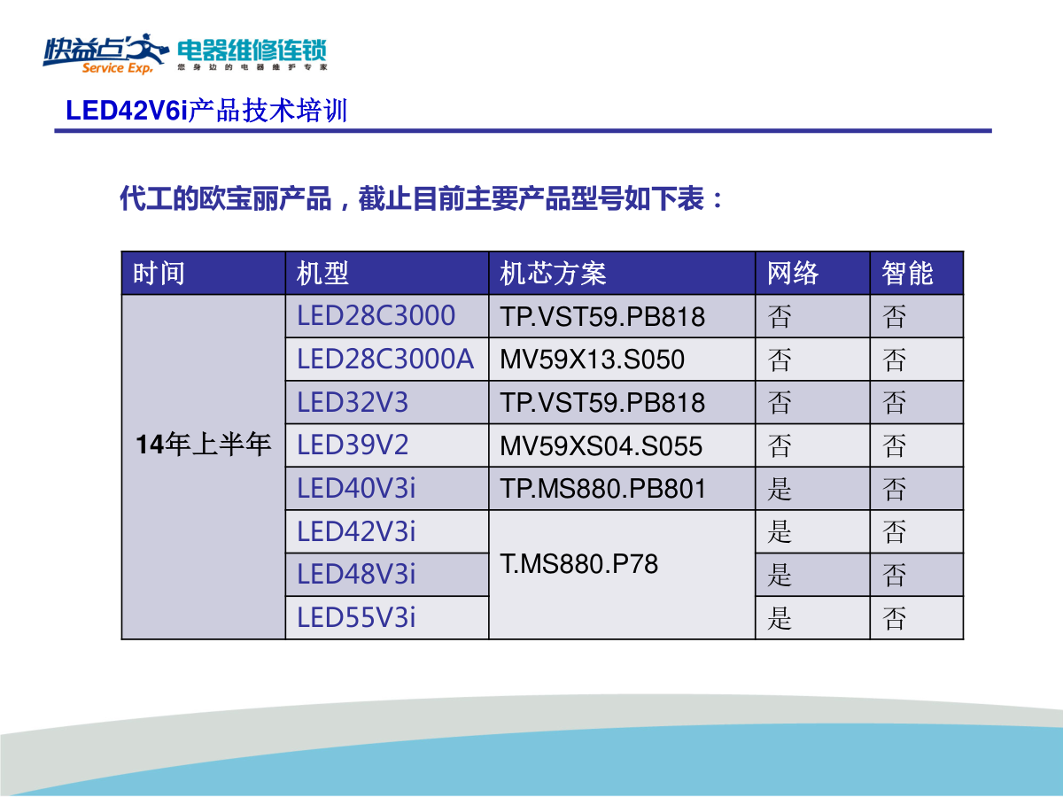 长虹欧宝丽LED42V6i液晶电视维修手册-3