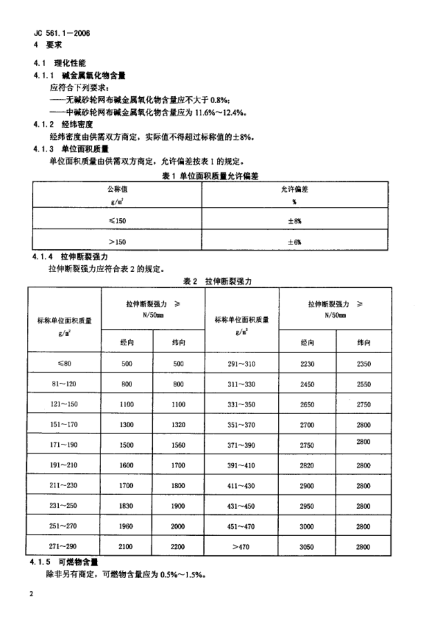 JC 561.1-2006 增强用玻璃纤维网布 第1部分 树脂砂轮用玻璃纤维网布-3 JC 561.1-2006 增强用玻璃纤维网布 第1部分 树脂砂轮用玻璃纤维网布-3