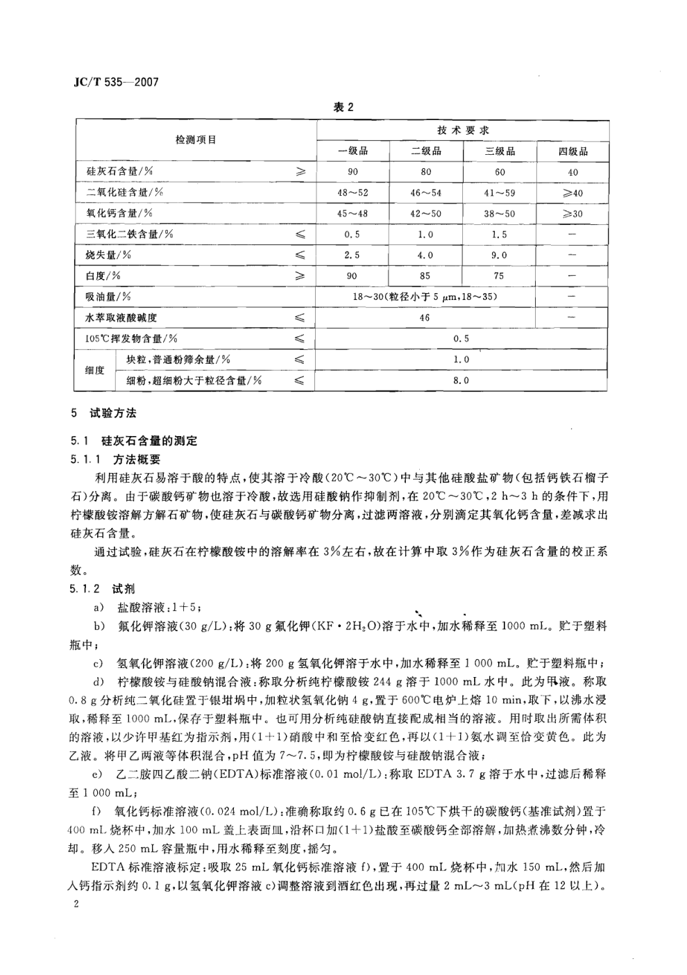 JCT 535-2007 硅灰石-3 JCT 535-2007 硅灰石-3