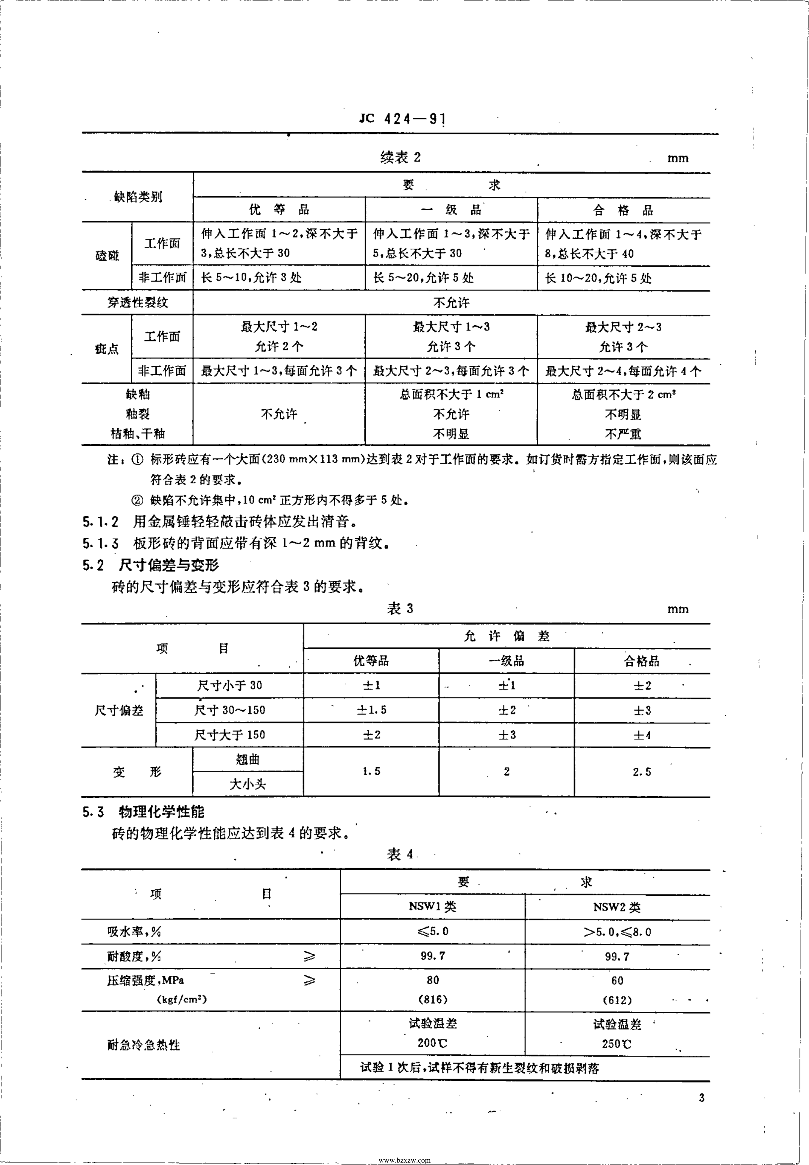 JCT 424-91 耐酸耐温砖-4