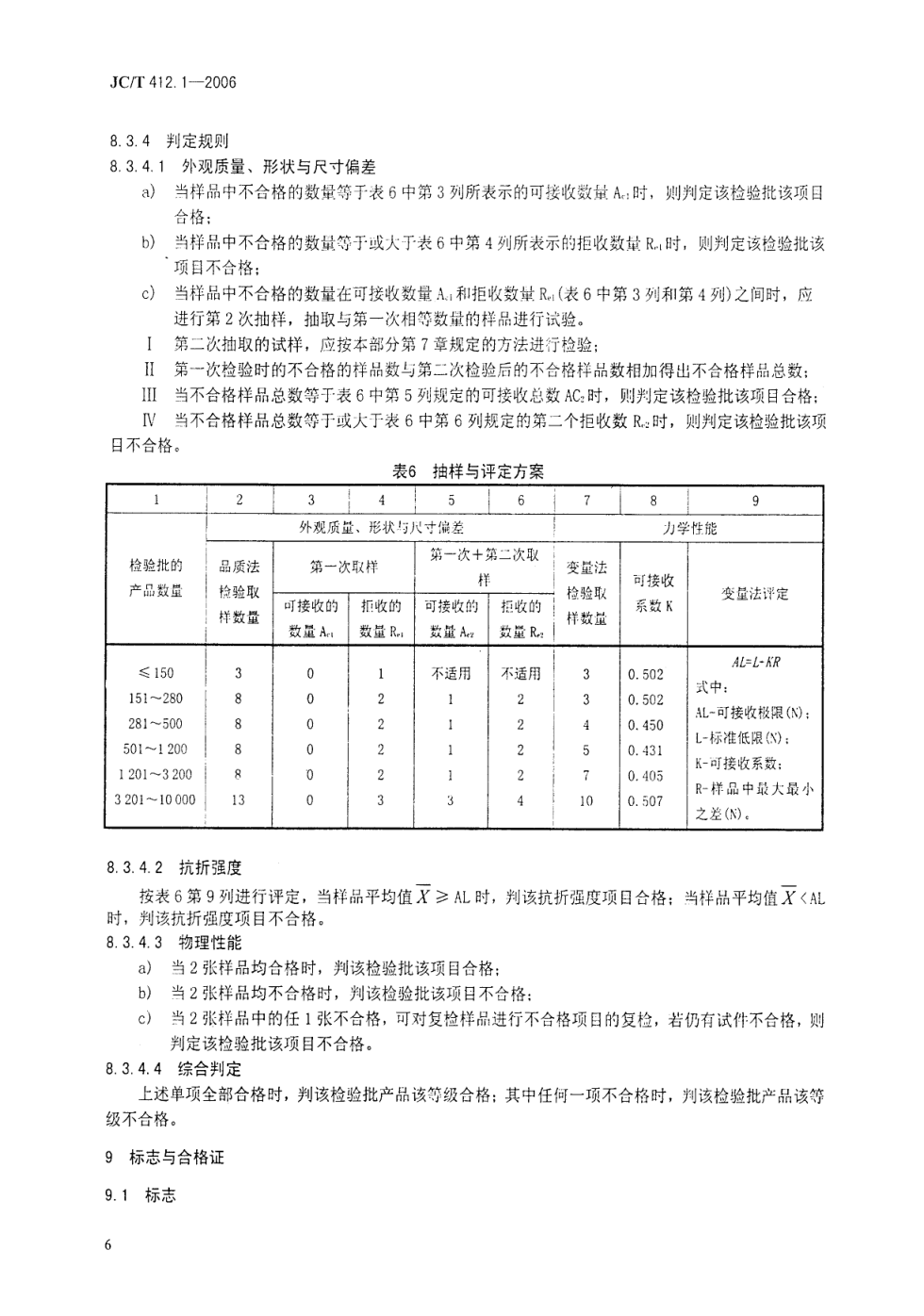 JCT 412.1-2006 纤维水泥平板 第1部分 无石棉纤维水泥平板-8 JCT 412.1-2006 纤维水泥平板 第1部分 无石棉纤维水泥平板-8