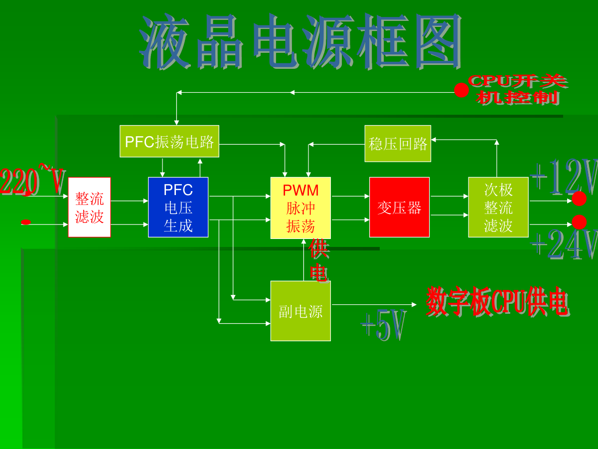 康佳34005243电源板电路图-5 康佳34005243电源板电路图-5