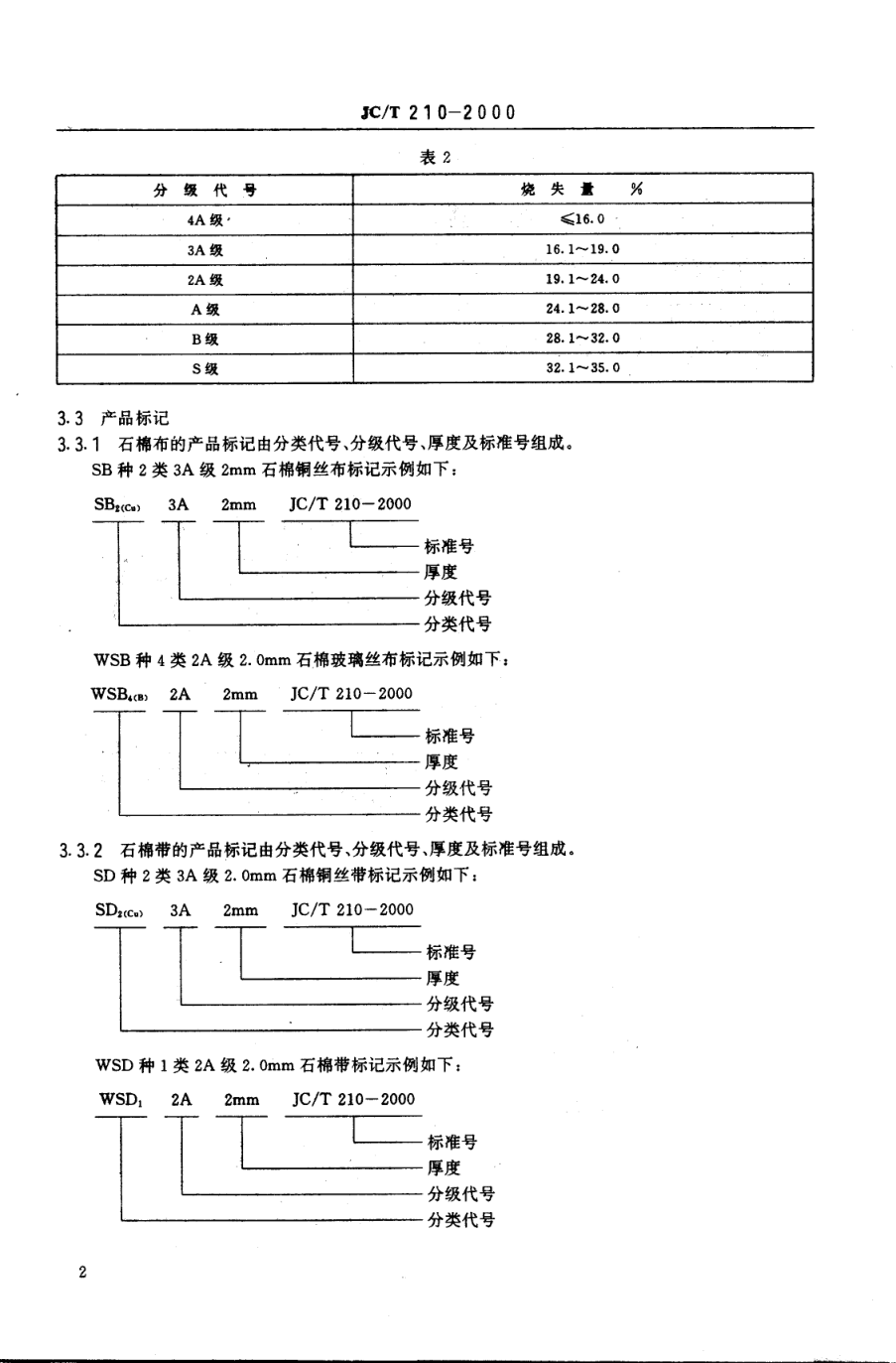 JCT 210-2000 石棉布、带-3 JCT 210-2000 石棉布、带-3