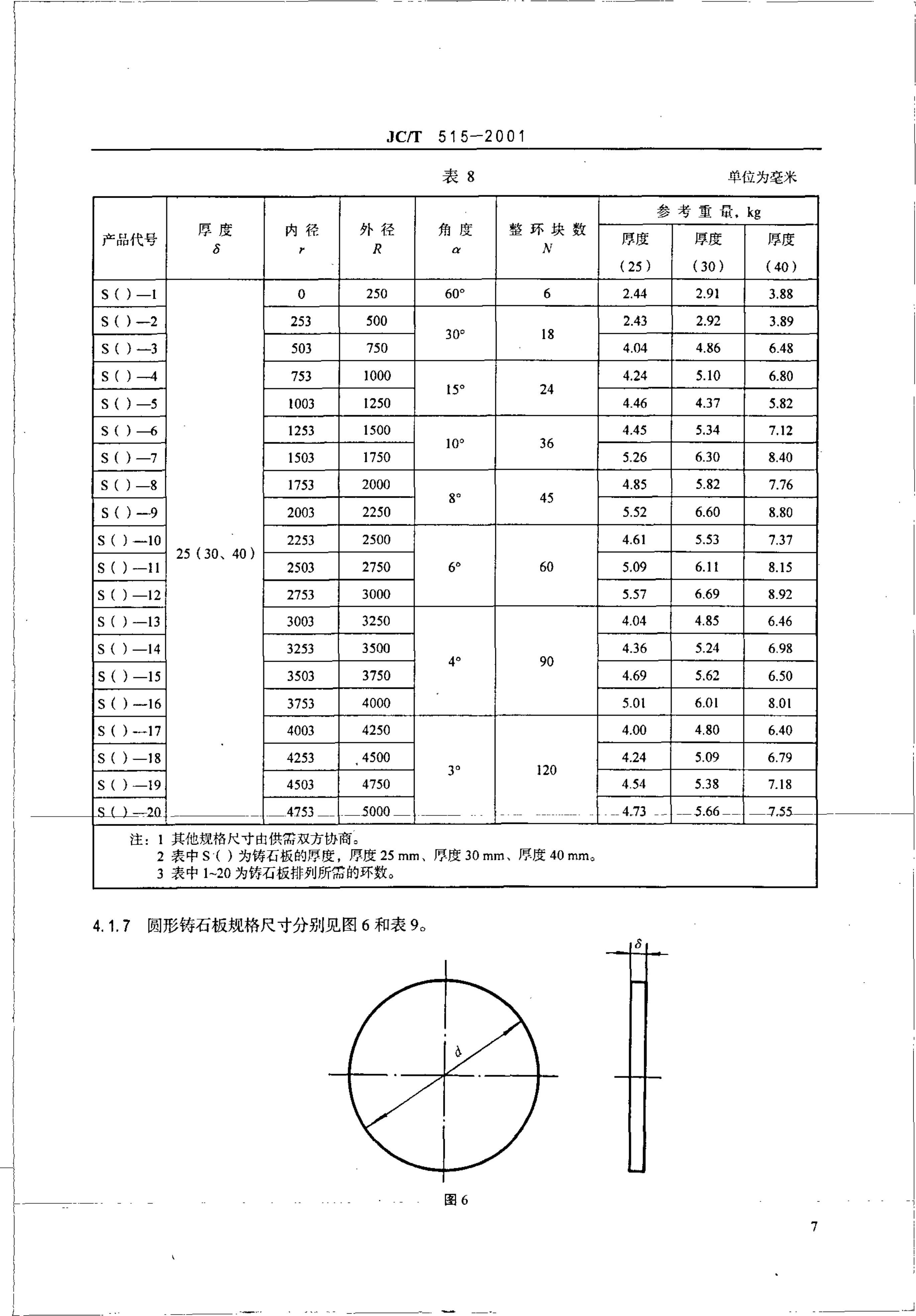 JCT 515-2001 单一玄武岩铸石制品-8 JCT 515-2001 单一玄武岩铸石制品-8