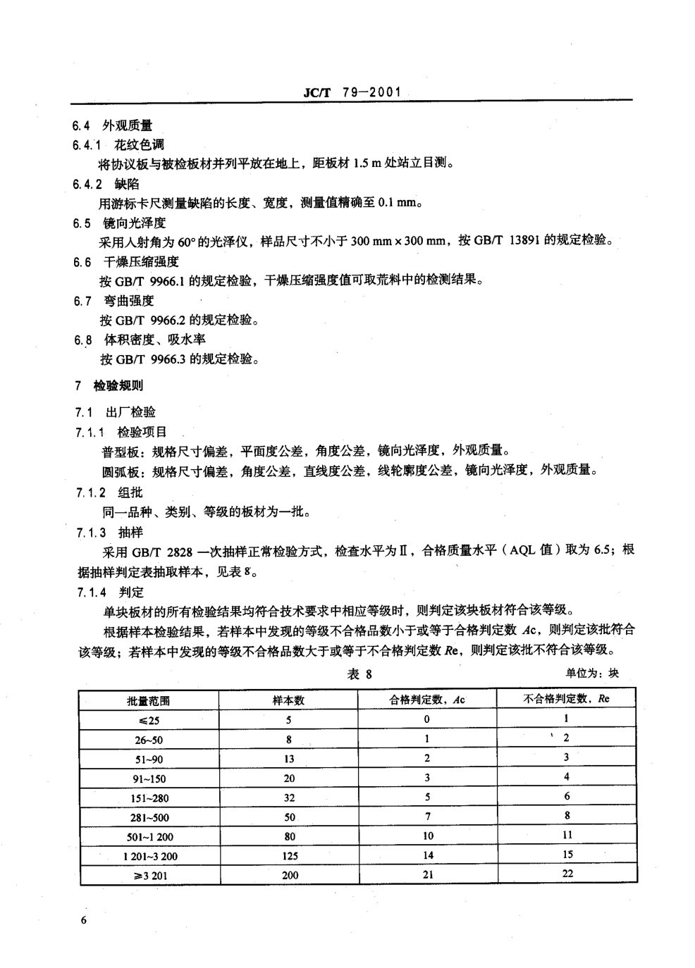 JCT 79-2001 天然大理石建筑板材-7