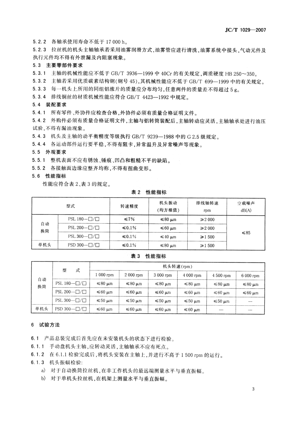 JCT 1029-2007 排线往复式丝饼拉丝机-4 JCT 1029-2007 排线往复式丝饼拉丝机-4