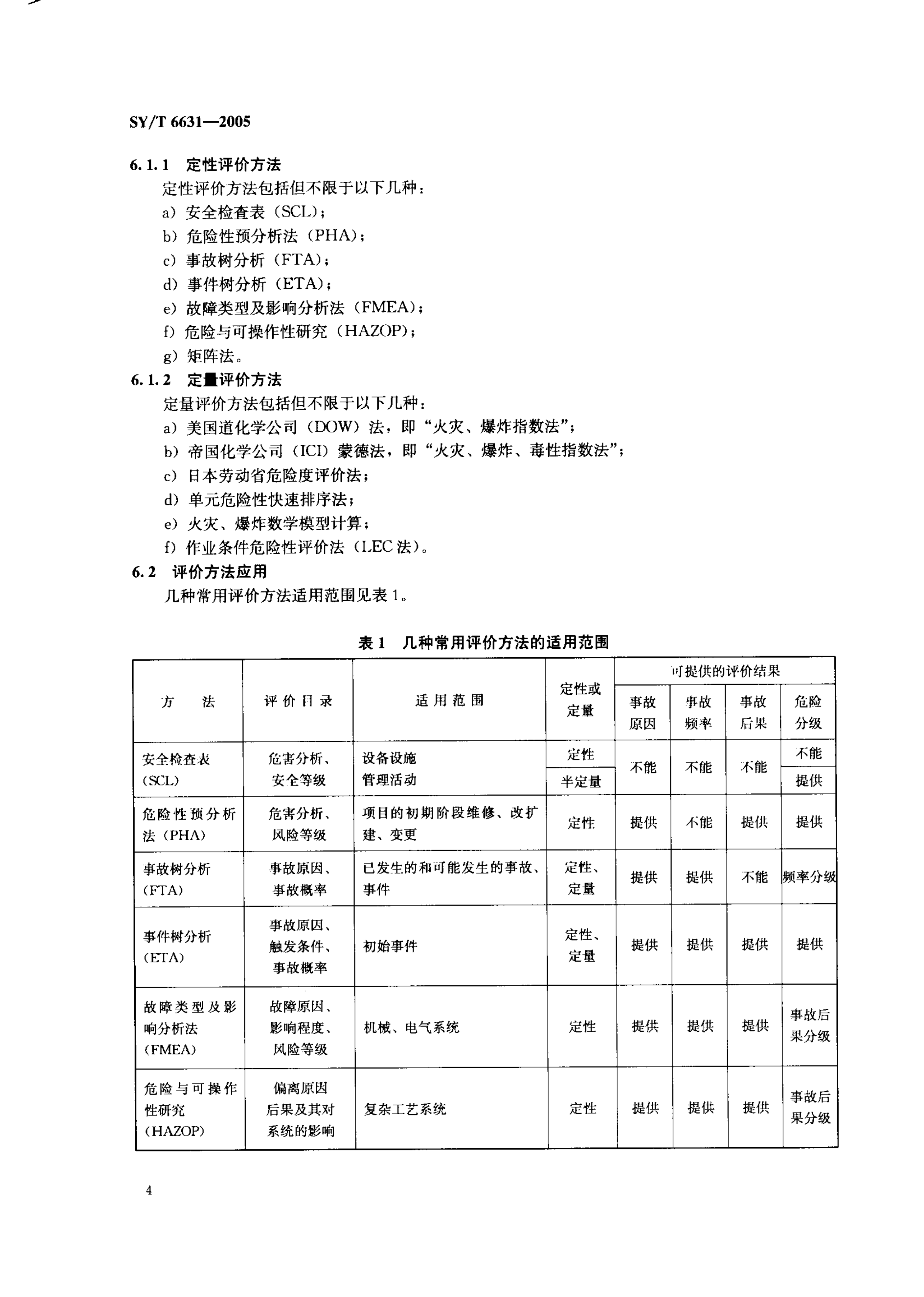 SYT 6631-2005 危害辨识、风险评价和风险控制推荐作法-6 SYT 6631-2005 危害辨识、风险评价和风险控制推荐作法-6