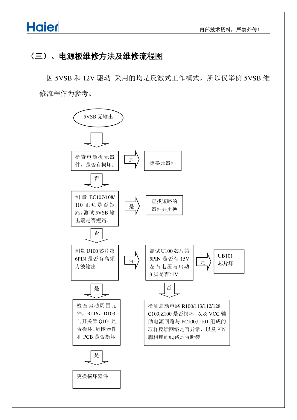 海尔65寸曲面液晶电视AY206D-4SF电源板电路原理与图纸-7 海尔65寸曲面液晶电视AY206D-4SF电源板电路原理与图纸-7