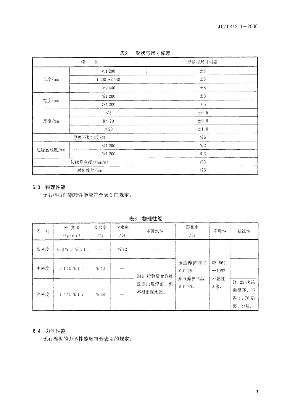 JCT 412.1-2006 纤维水泥平板 第1部分 无石棉纤维水泥平板-5 JCT 412.1-2006 纤维水泥平板 第1部分 无石棉纤维水泥平板-5