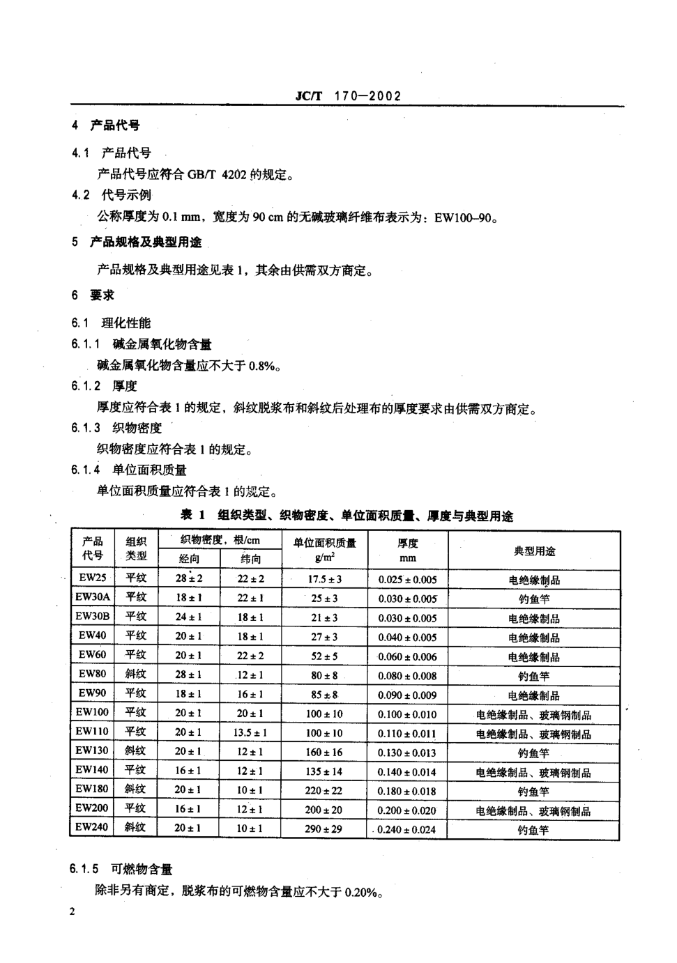 JCT 170-2002 无碱玻璃纤维布-3 JCT 170-2002 无碱玻璃纤维布-3