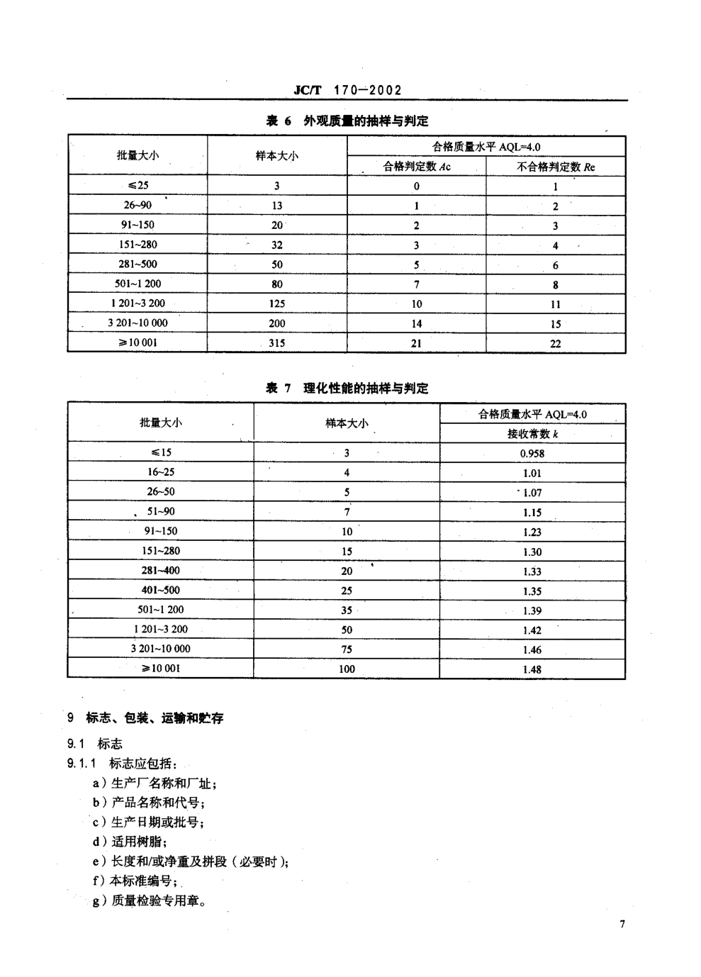 JCT 170-2002 无碱玻璃纤维布-8 JCT 170-2002 无碱玻璃纤维布-8