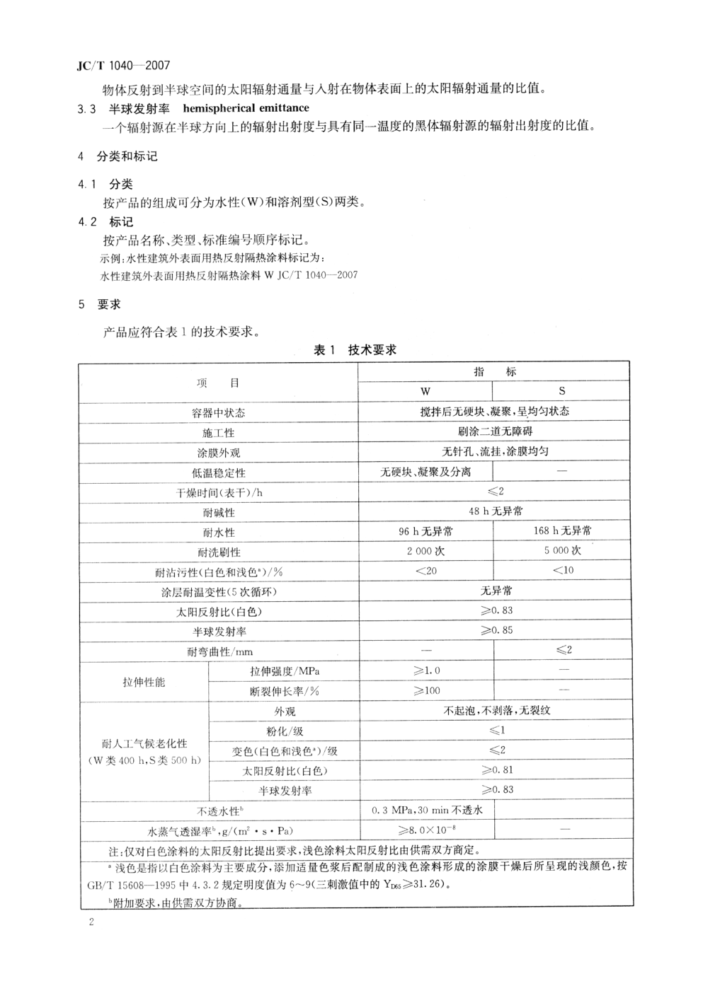 JCT 1040-2007 建筑外表面用热反射隔热涂料-3 JCT 1040-2007 建筑外表面用热反射隔热涂料-3