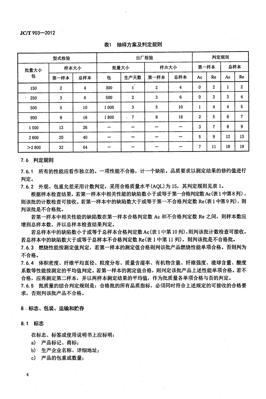 JCT 903-2012 吸声板用粒状棉-5 JCT 903-2012 吸声板用粒状棉-5