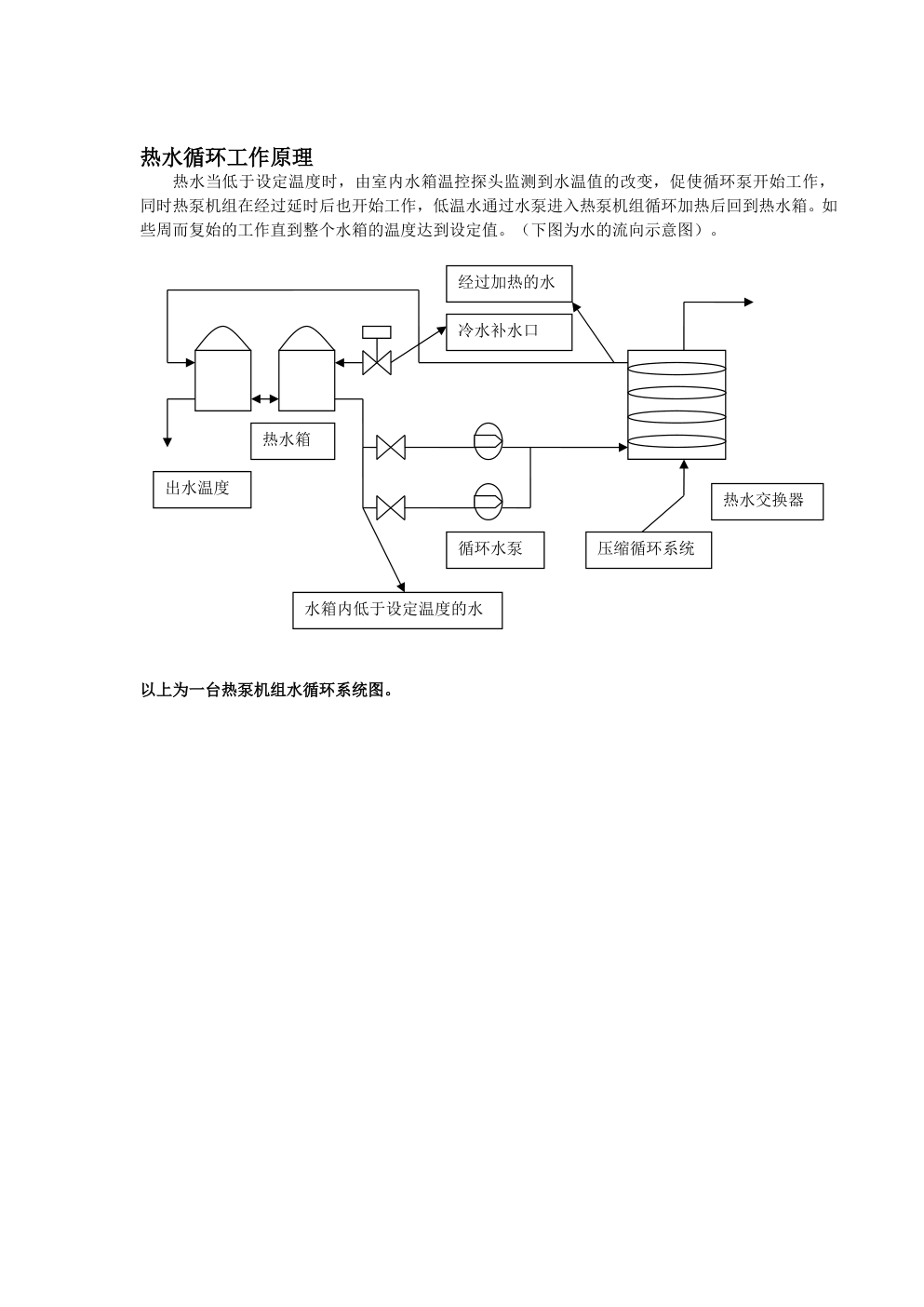 水循环工作原理图-0