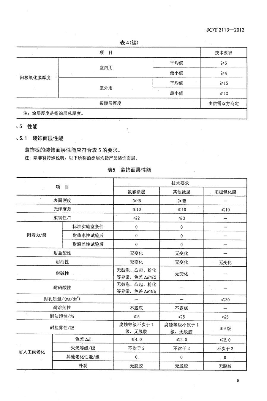 JCT 2113-2012 普通装饰用铝蜂窝复合板-6