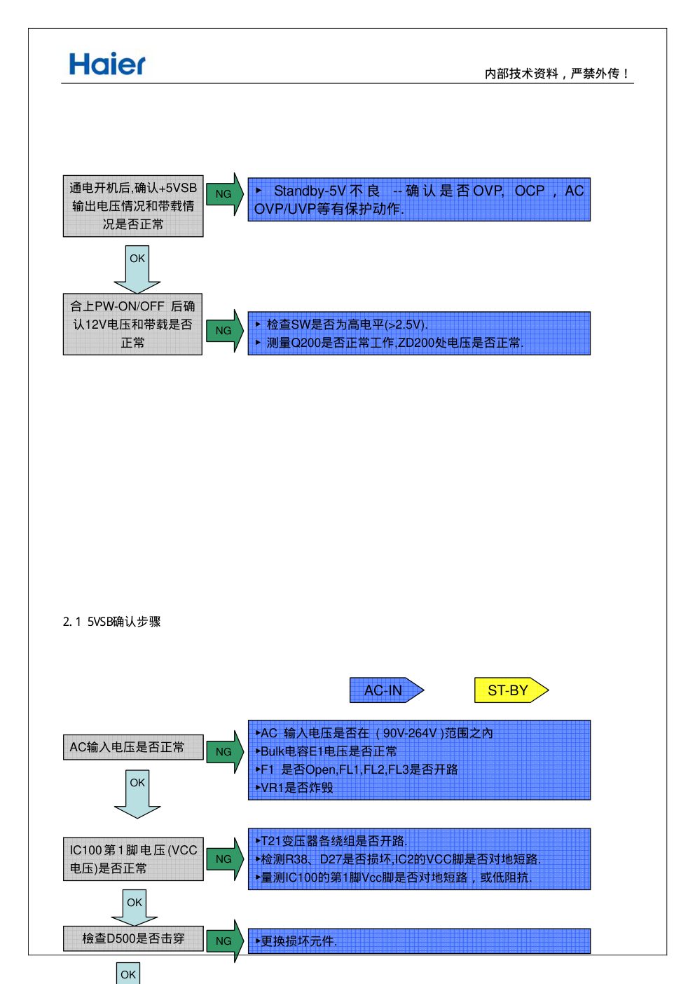 海尔0094003794电源板维修手册和电路图-4