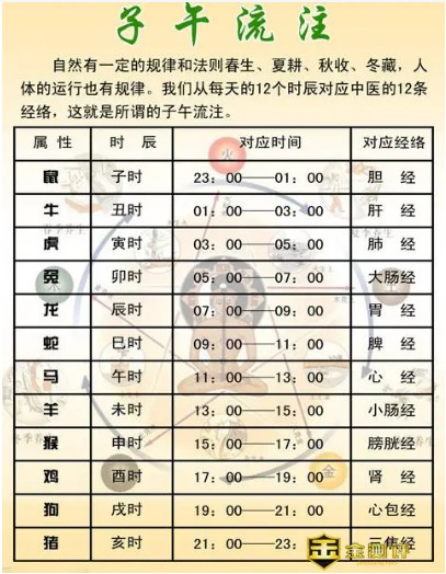 24小时与十二时辰对照表